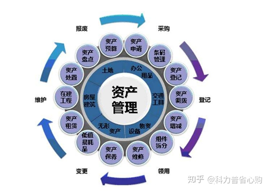 如何编制固定资产盘点表