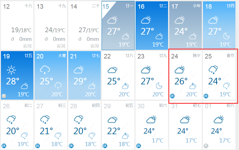 2020年海南春节天气预测？