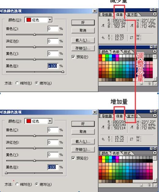 PS里面的可选颜色调整的原理