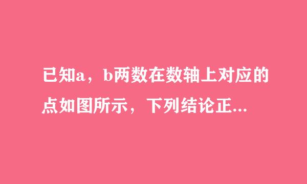 已知a，b两数在数轴上对应的点如图所示，下列结论正确的是（　　）A．a-1＜b-1B．ab＜0C．（b-a）（b+a）