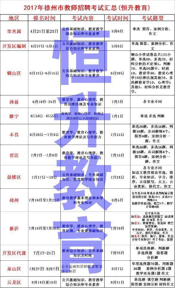 2018年徐州教师编制招聘考试从什么时候开始？考什么内容？报名需要什么条件？