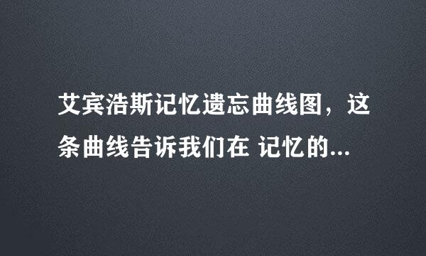 艾宾浩斯记忆遗忘曲线图，这条曲线告诉我们在 记忆的数量（百分数）学习中的记忆遗忘是有规律的，遗忘进