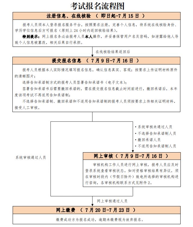 怎么查询注册设备监理工程师