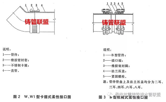 铸铁管连接方式