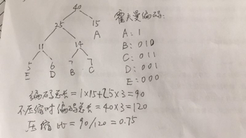 霍夫曼编码问题 最好用树图表达