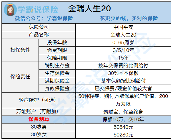 太平洋金瑞人生的详细介绍