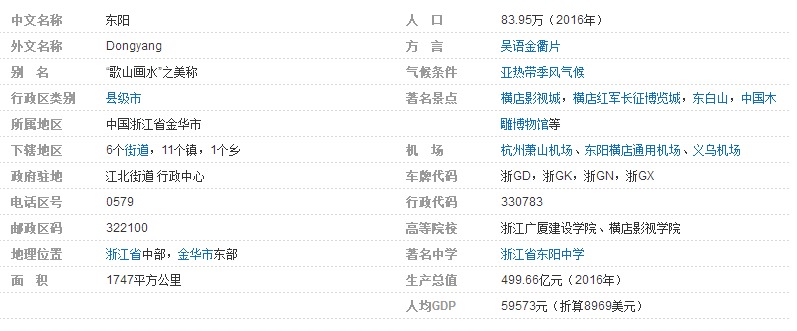 东阳在哪里，东阳市在哪个省，东阳属于哪个市