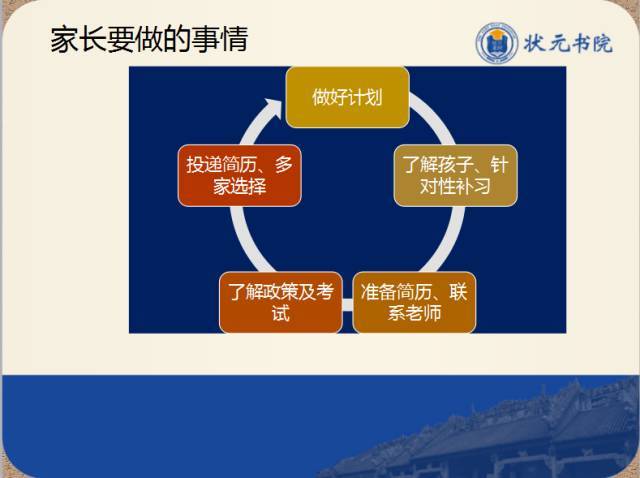 孩子小升初家长的心态该怎样调整