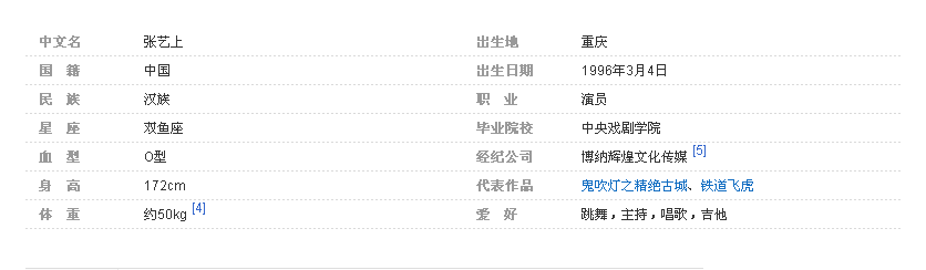 谁知道张艺上个人资料？谢谢