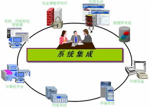 系统集成工程师的含金量