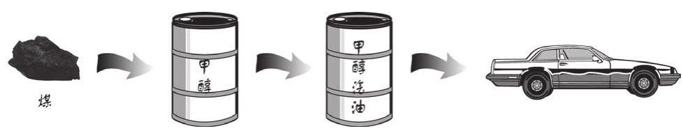 甲醇汽油是什么？