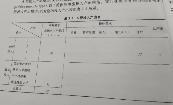 投入产出表怎么看？