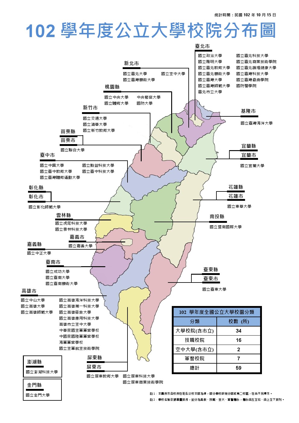 台湾中正大学好还是中兴大学好