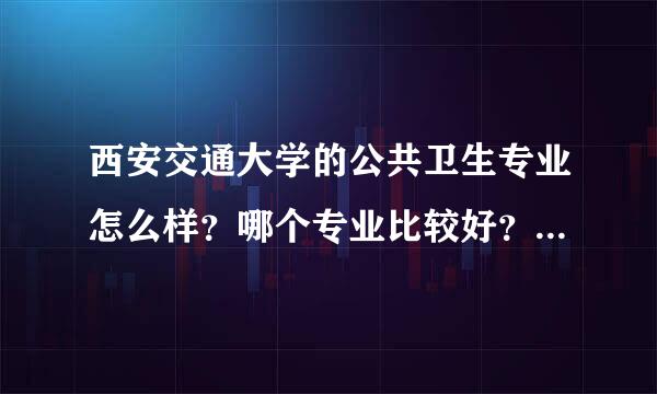 西安交通大学的公共卫生专业怎么样？哪个专业比较好？和华中科技大同济医学院比如何？