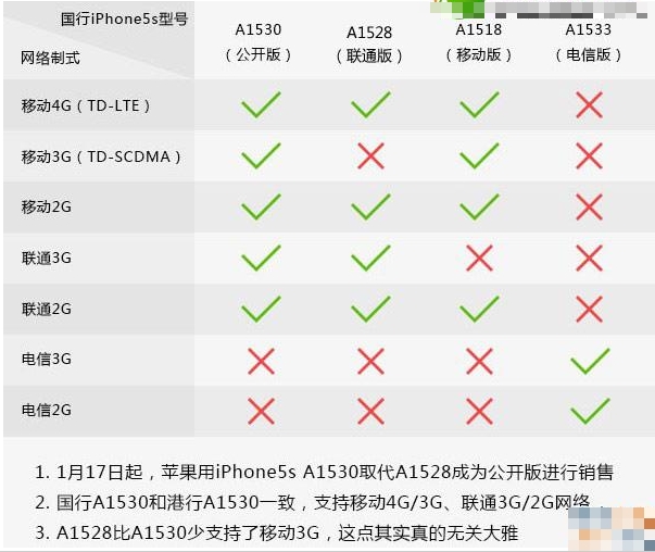 苹果型号1530是什么啊