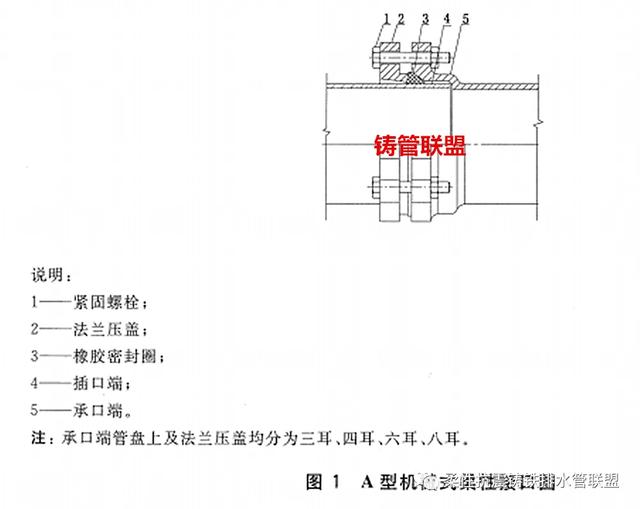 铸铁管连接方式