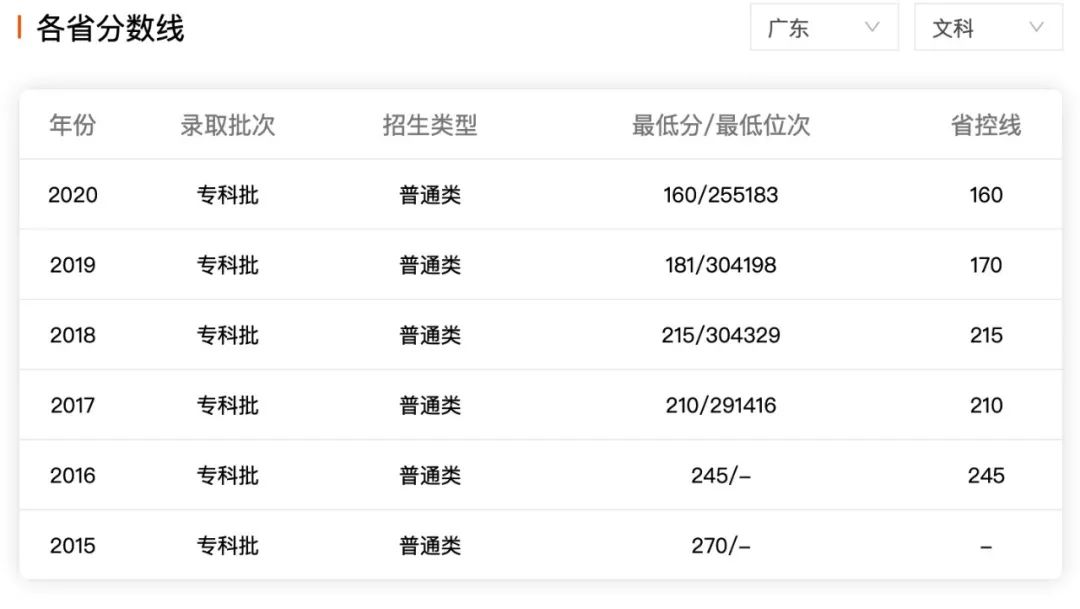 广州东华职业学院怎么样好不好