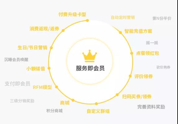 智慧餐厅是个什么概念？