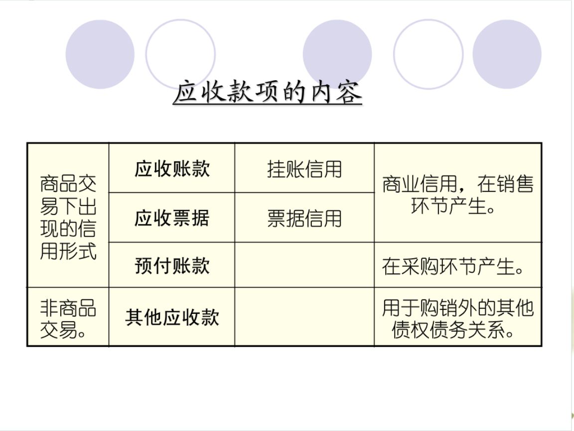 应付账款借方挂帐多年，怎么做会计分录啊