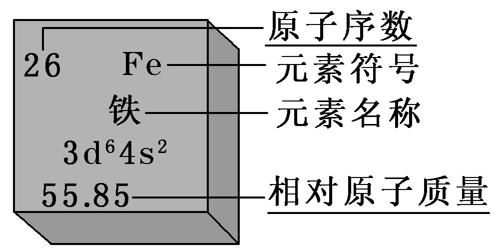 118号元素在十几年前就被证实存在，元素周期表到尽头了吗？