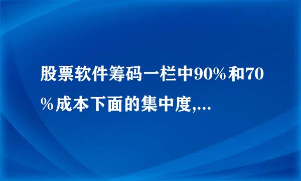 股票软件筹码一栏中90%和70%成本下面的集中度,百分比越高越说明筹码相对集中吗?