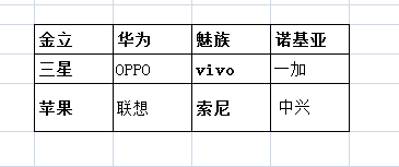 WORD表格里的文字怎么上下居中