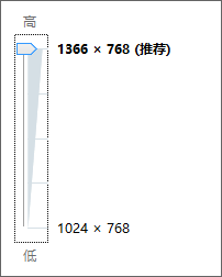 我的电脑桌面放大了..怎么恢复原来大小？