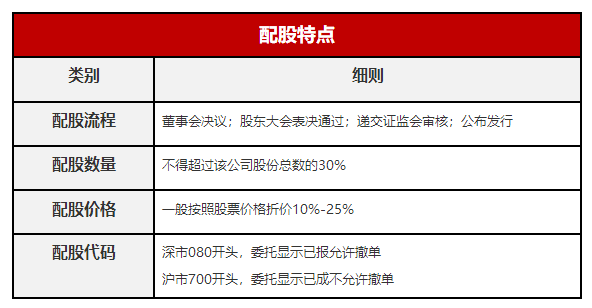 配股是什么意思，通俗点