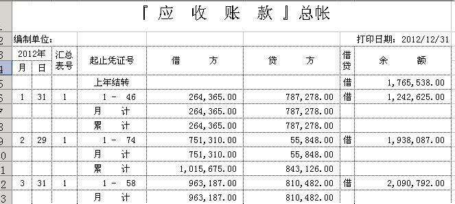 应收账款中的坏账处理方法有哪些