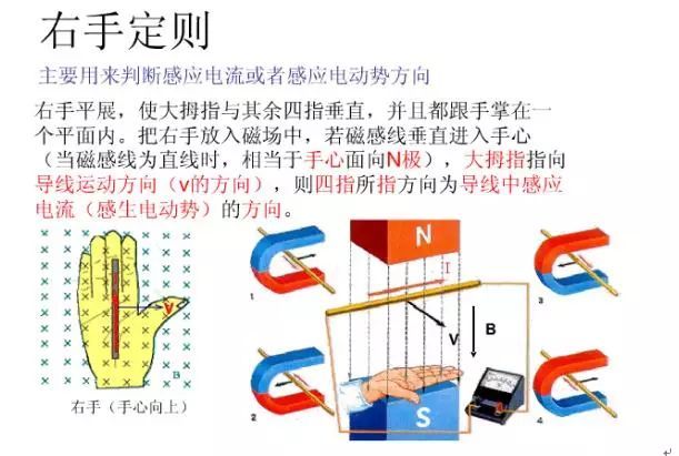 左手定则和右手定则有点搞混乱了，学霸们，帮我图解一下吧。