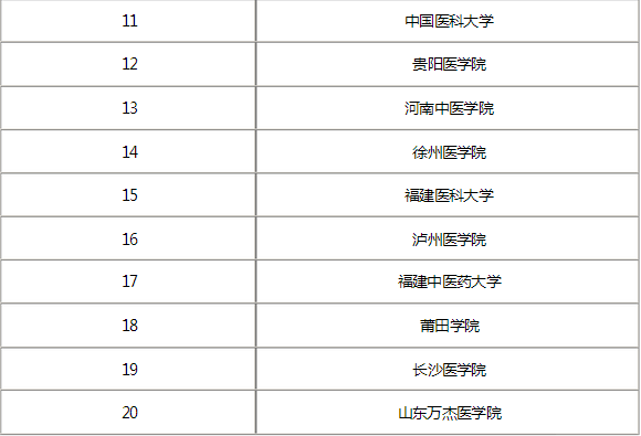 医学影像技术可以考研吗?能考哪些学校呢？