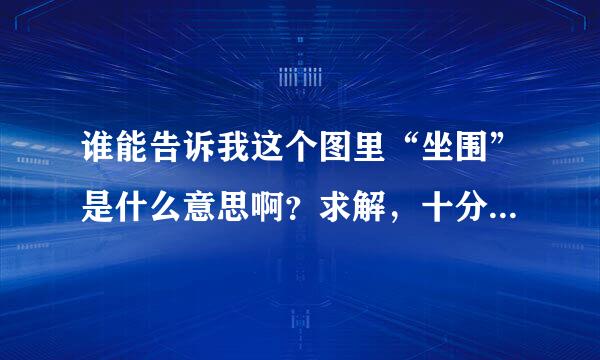 谁能告诉我这个图里“坐围”是什么意思啊？求解，十分感谢！！