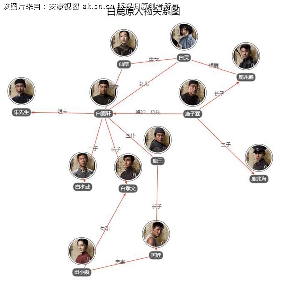 白鹿原历史背景讲述了什么 小说白鹿原人物关系图