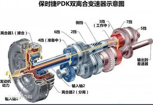 汽车双离合是什么意思？