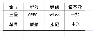 WORD表格里的文字怎么上下居中