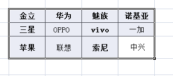 WORD表格里的文字怎么上下居中