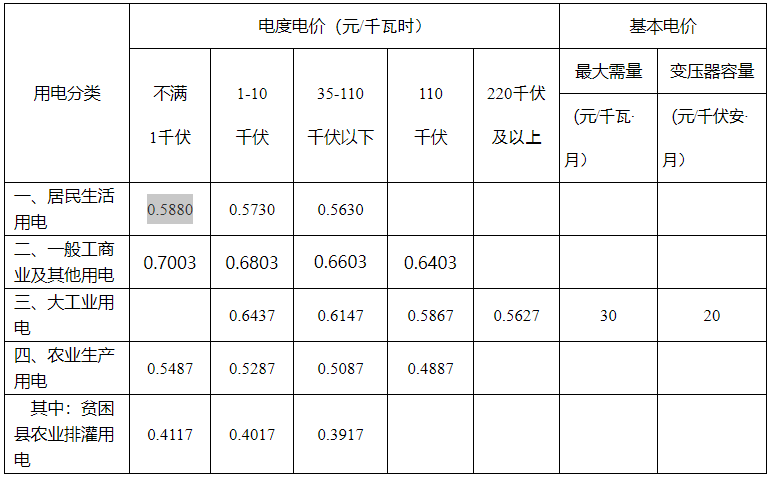 常德市居民用电多少钱一度？