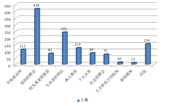 河北工业大学怎么样 出来就业怎么样 一般收入多少