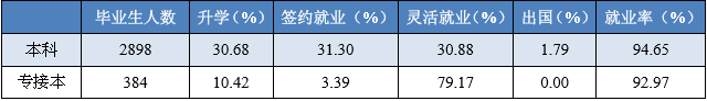 河北工业大学怎么样 出来就业怎么样 一般收入多少