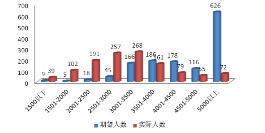 河北工业大学怎么样 出来就业怎么样 一般收入多少