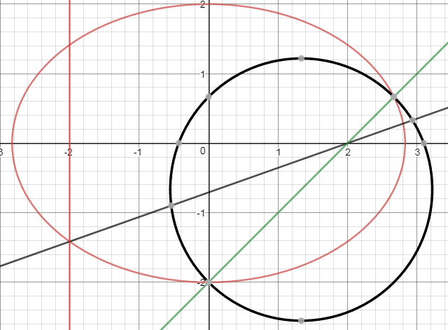 高中数学椭圆函数求解