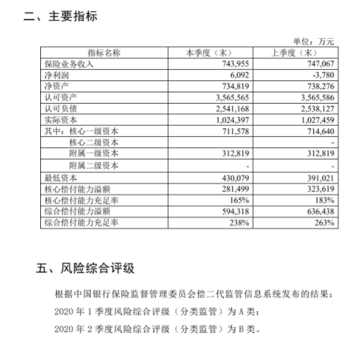 太平保险怎么样