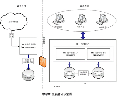 中共中央对外联络部的机构设置