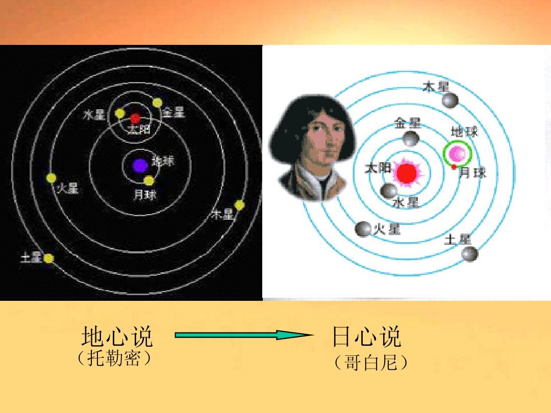 哥白尼日心说创建的故事