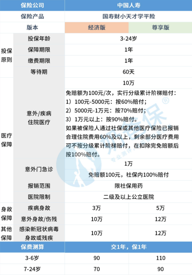 国寿学平险保险责任是什么