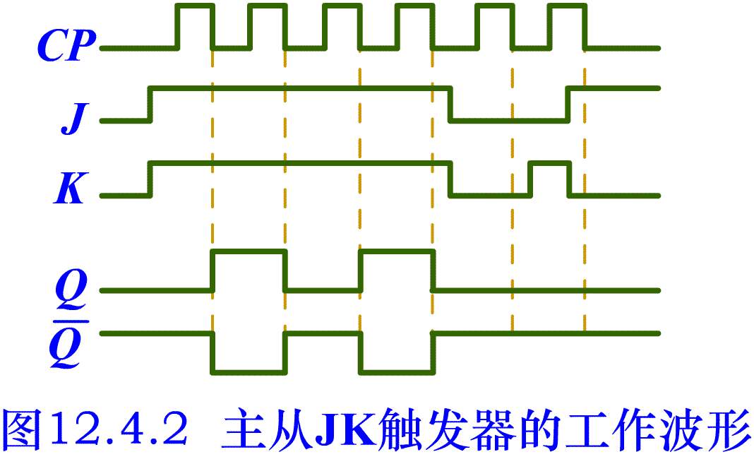 jk触发器的特征方程