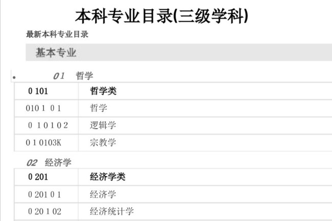 三级学科分类(本科专业)