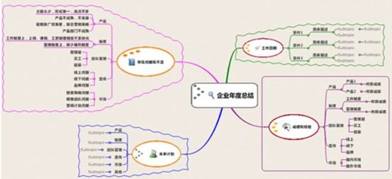 项目管理包括哪些？