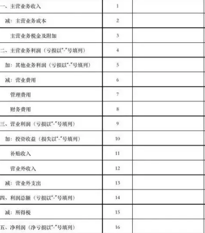 毛利润、纯利润、净利润之间有什么区别？