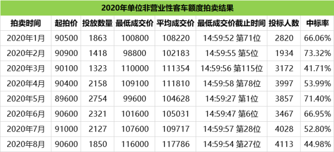 上海公司牌照多少钱？